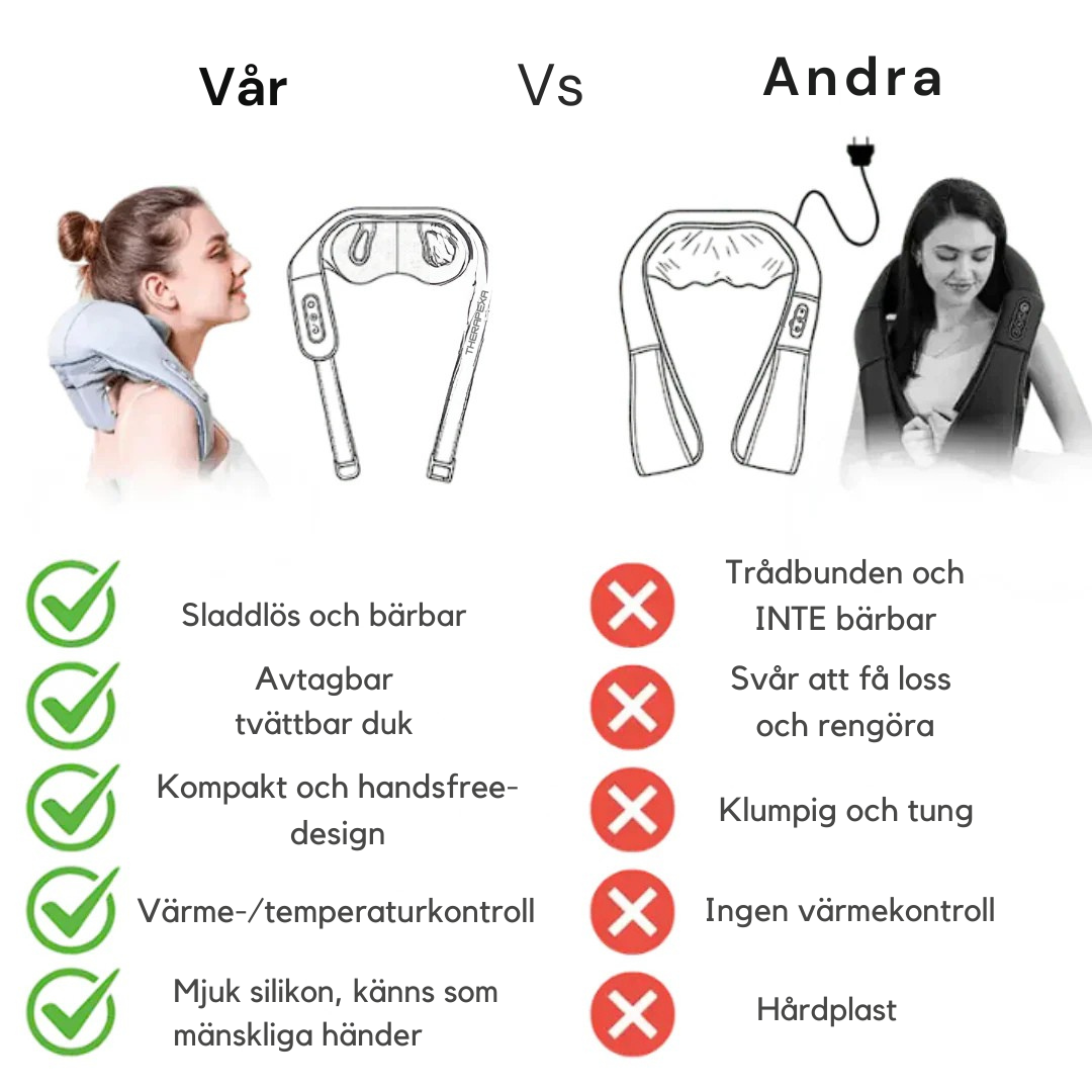 Aviora Pro – Massageapparat för spänningar